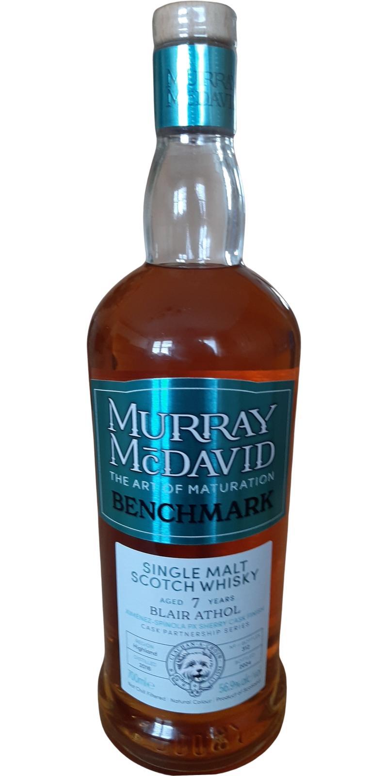 Blair Athol 2016 MM Benchmark