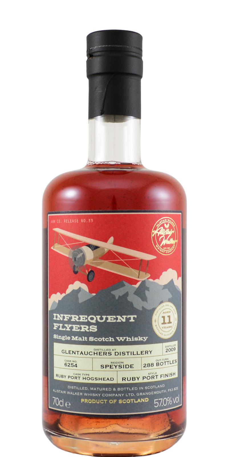 Glentauchers 2009 AWWC  Infrequent Flyers