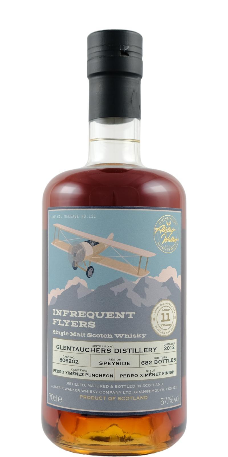 Glentauchers 2012 AWWC  Infrequent Flyers