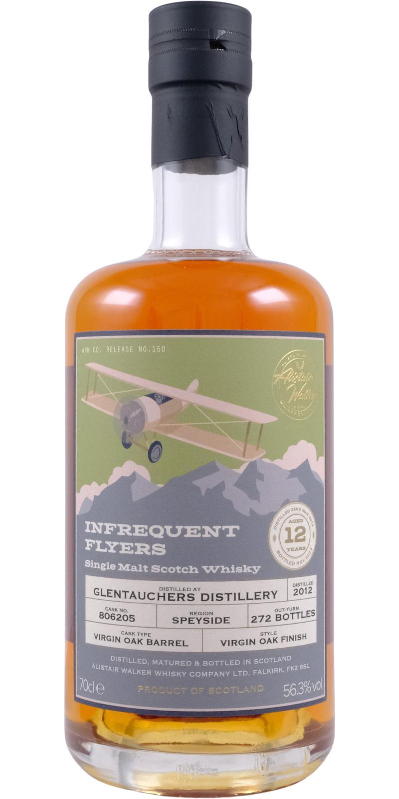 Glentauchers 2012 AWWC  Infrequent Flyers