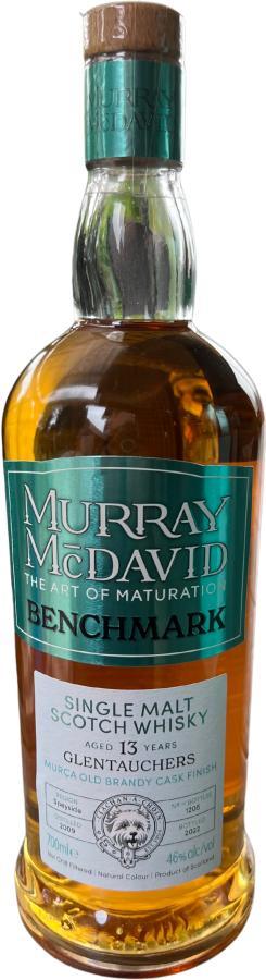 Glentauchers 2009 MM  Benchmark