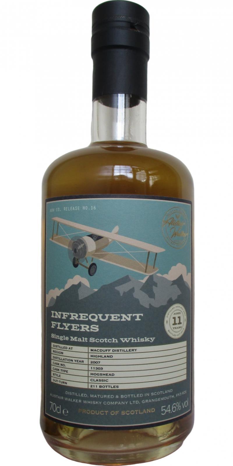 Macduff 2007 AWWC  Infrequent Flyers