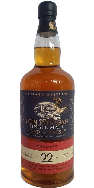 Macduff 1991 IM  Dun Bheagan