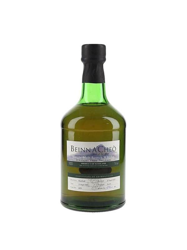 Macduff 1983 SLC  Beinn A' Cheò