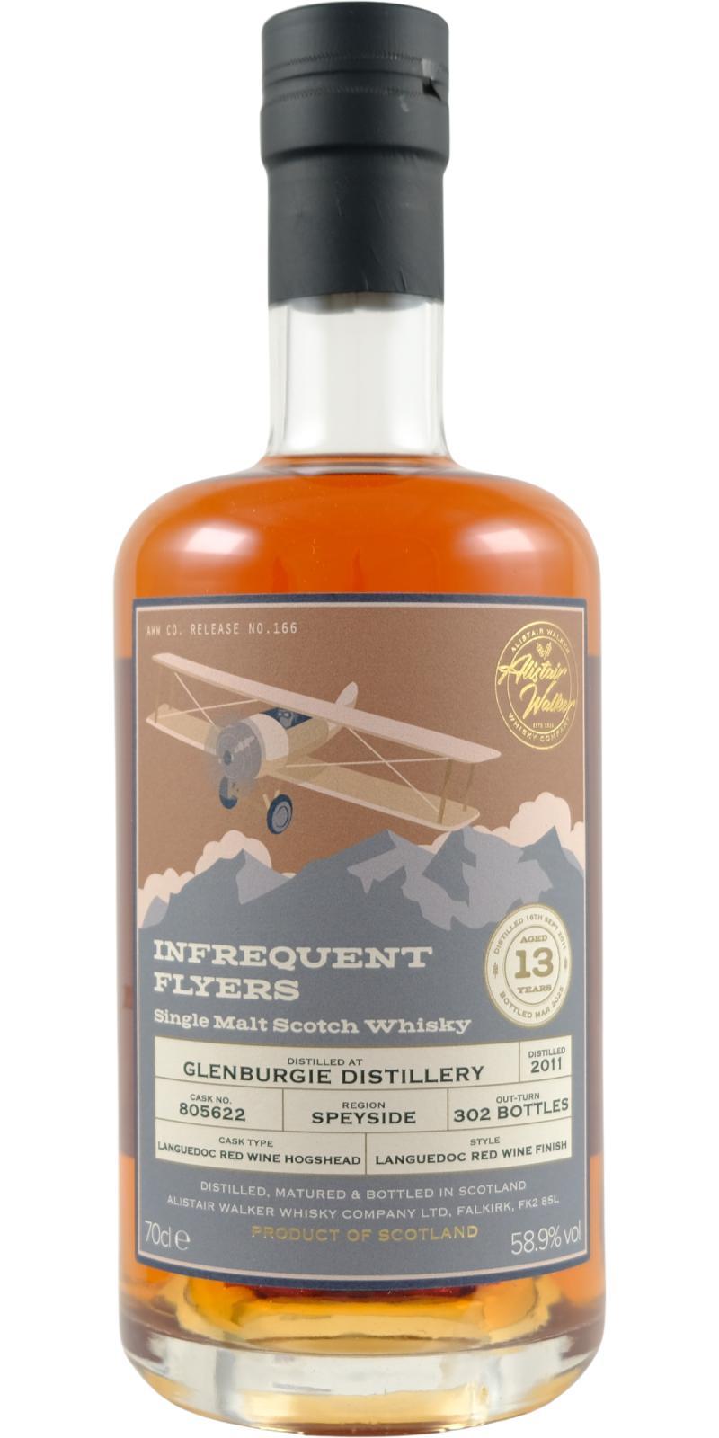 Glenburgie 2011 AWWC  Infrequent Flyers