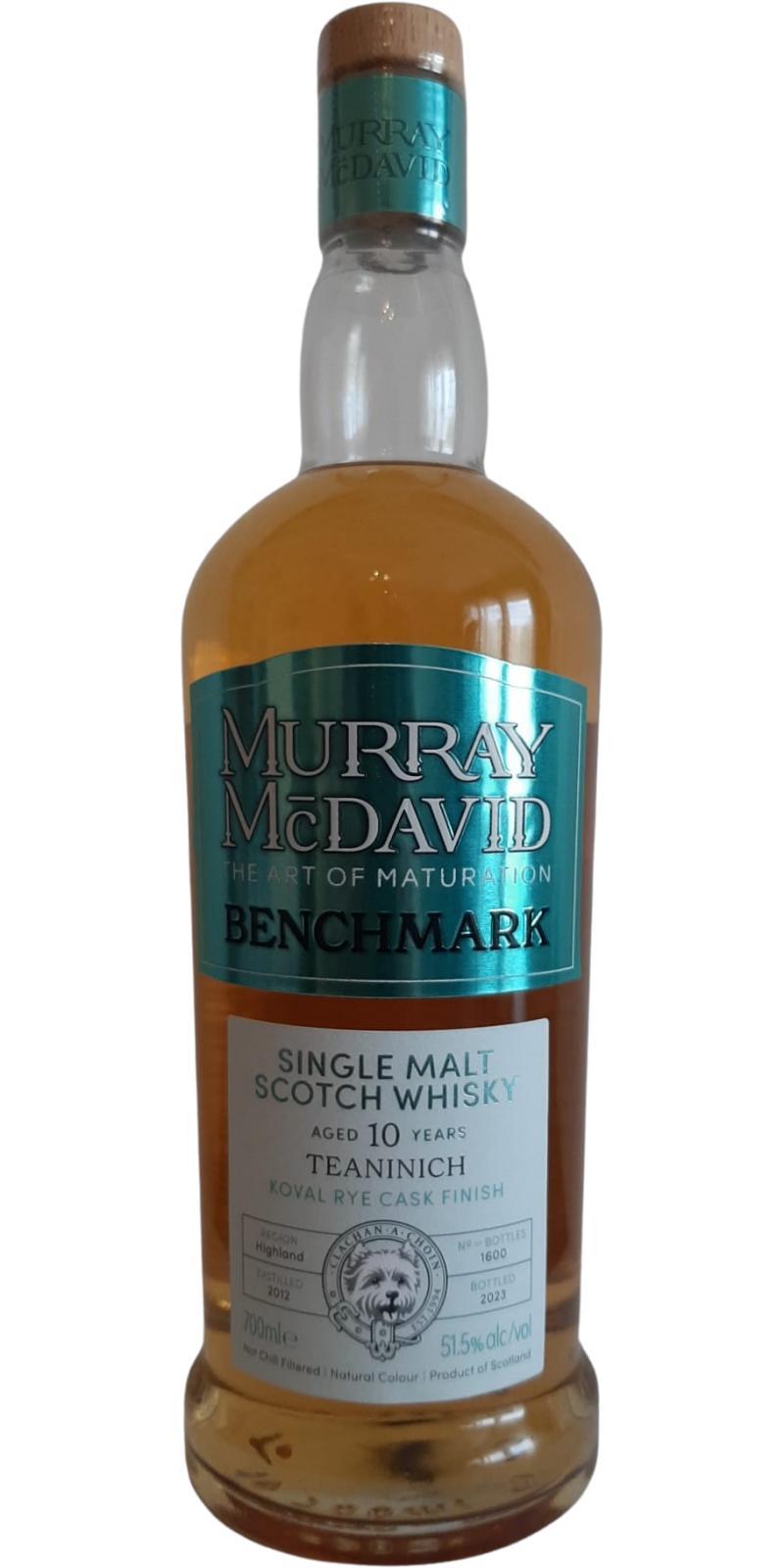 Teaninich 2012 MM  Benchmark