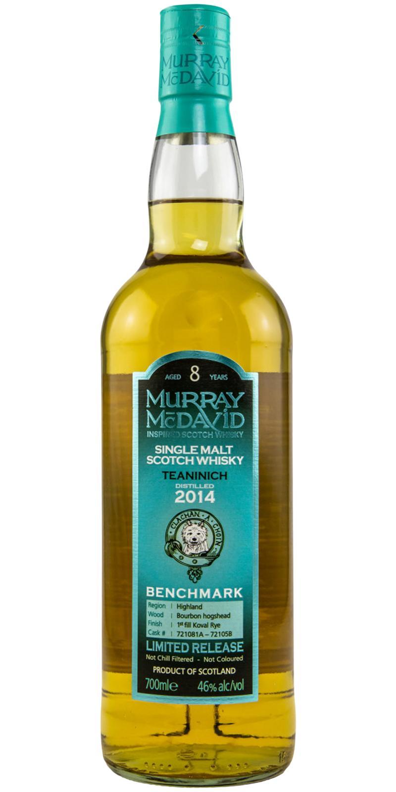 Teaninich 2014 MM  Benchmark - Limited Release