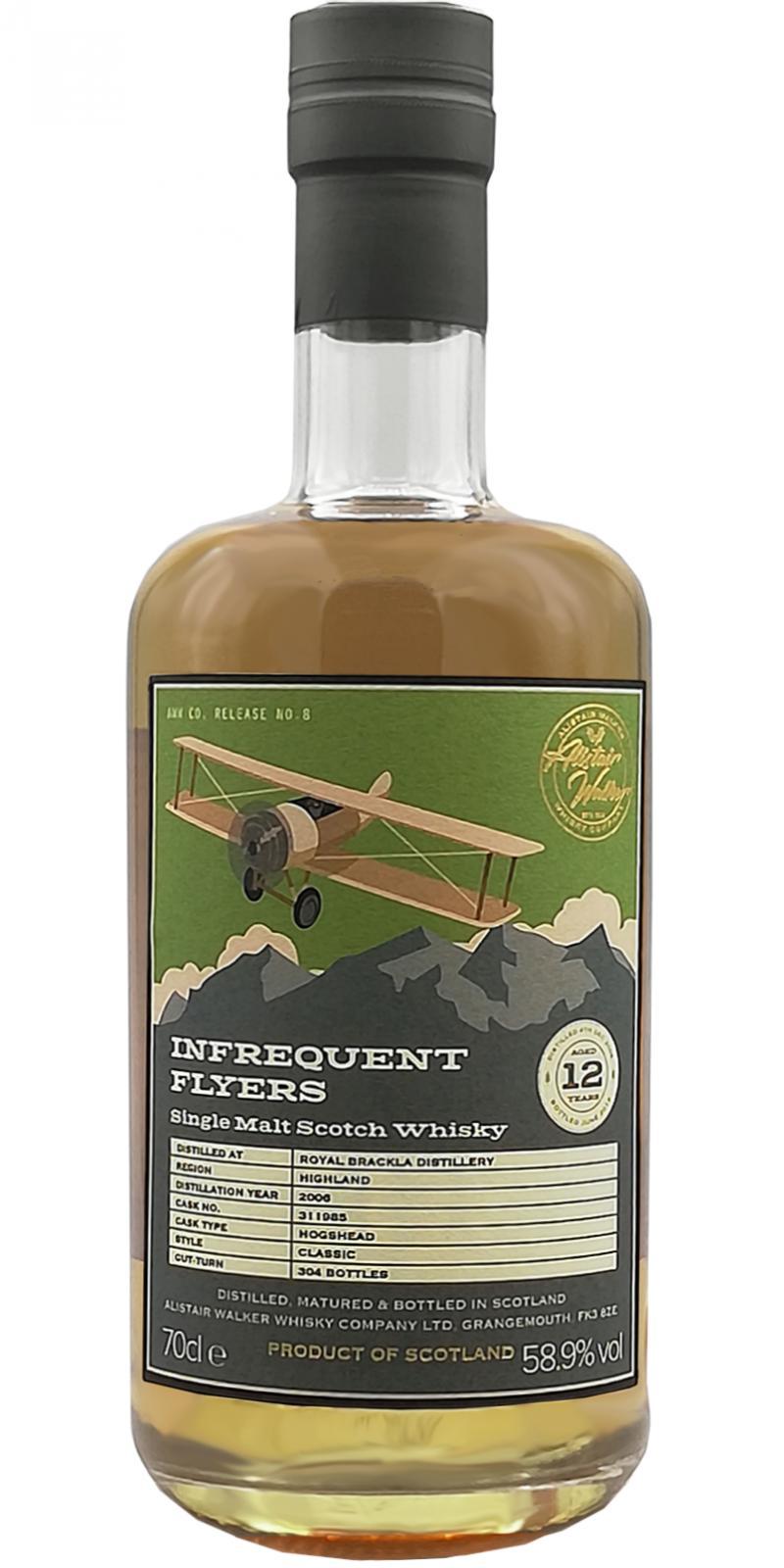 Royal Brackla 2006 AWWC  Infrequent Flyers