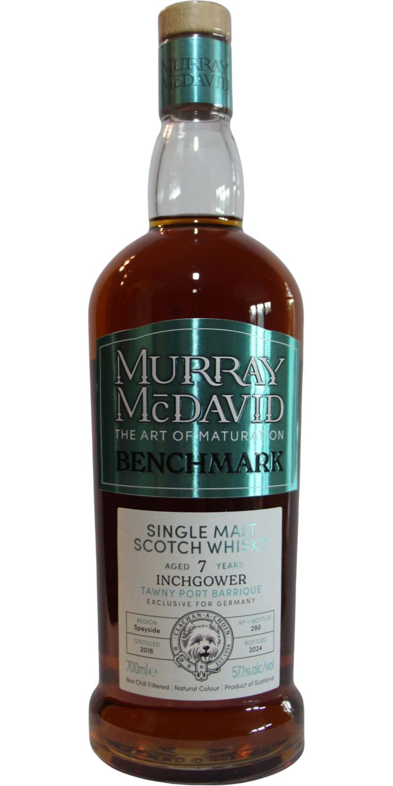 Inchgower 2016 MM  Benchmark