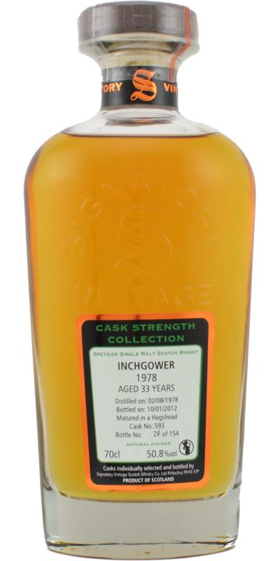 Inchgower 1978 SV  Cask Strength Collection