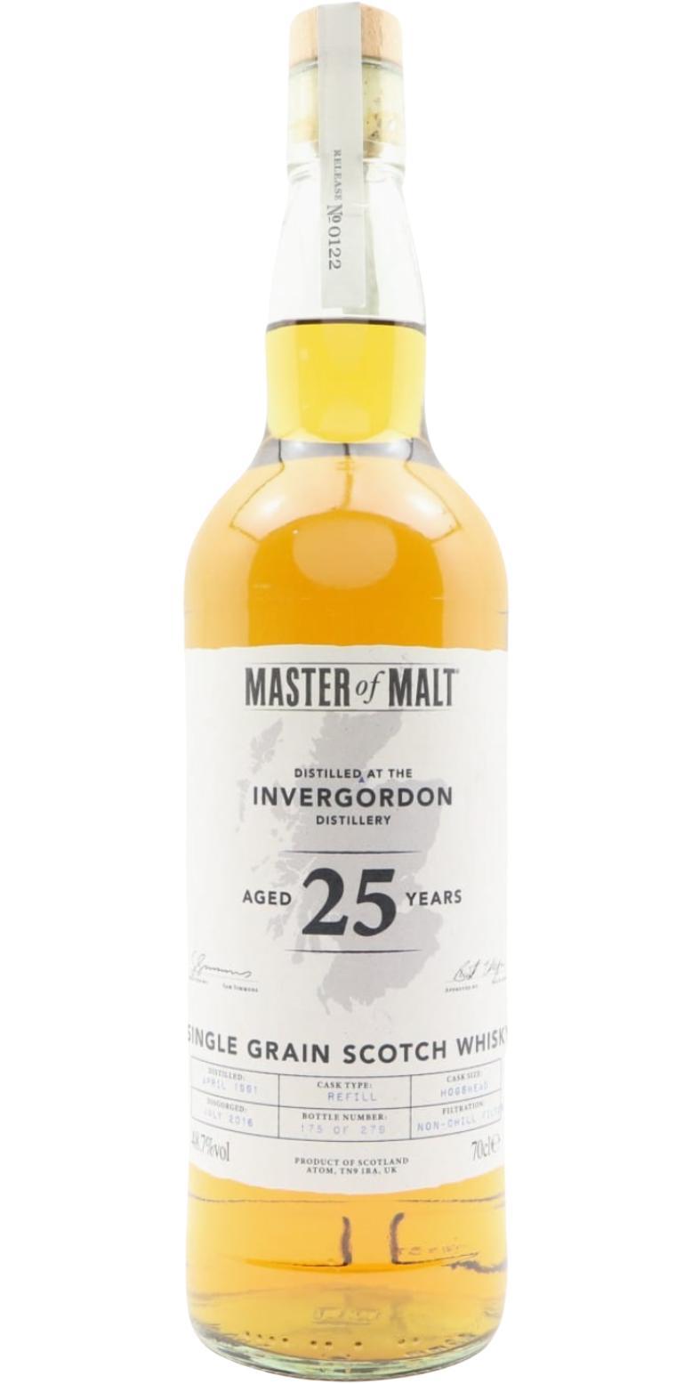 Invergordon 1991 MoM