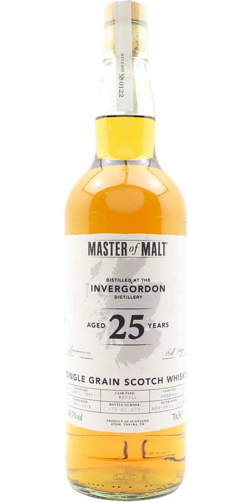 Invergordon 1991 MoM