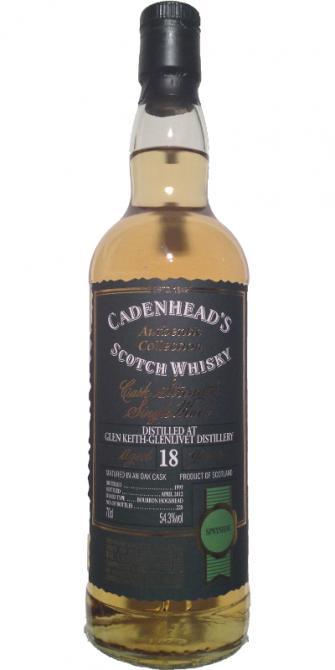 Glen Keith 1993 CA  Authentic Collection