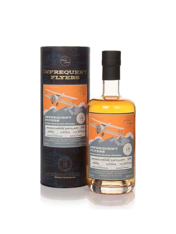 Mannochmore 2008 AWWC  Infrequent Flyers