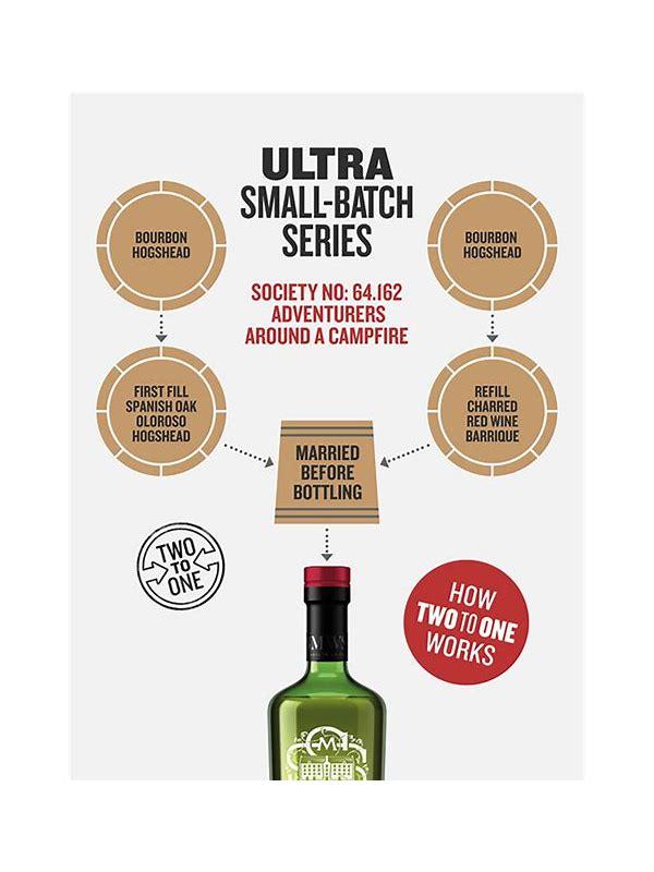 Mannochmore 2007 SMWS 64.162  Adventurers around a campfire