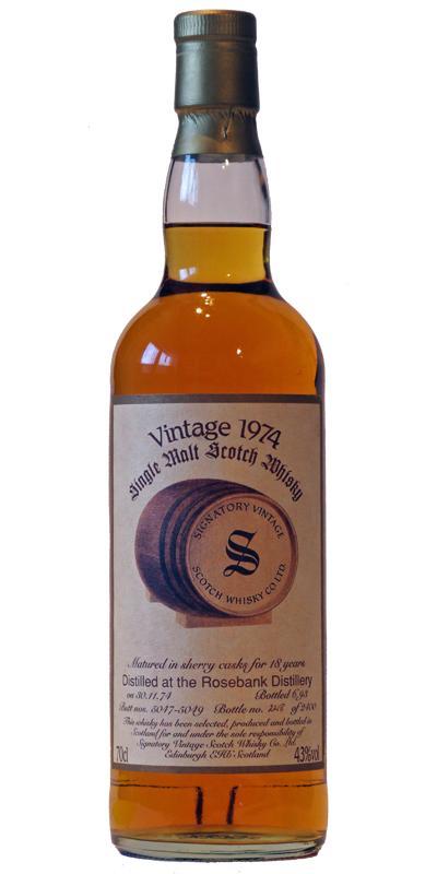 Rosebank 1974 SV  Vintage Collection