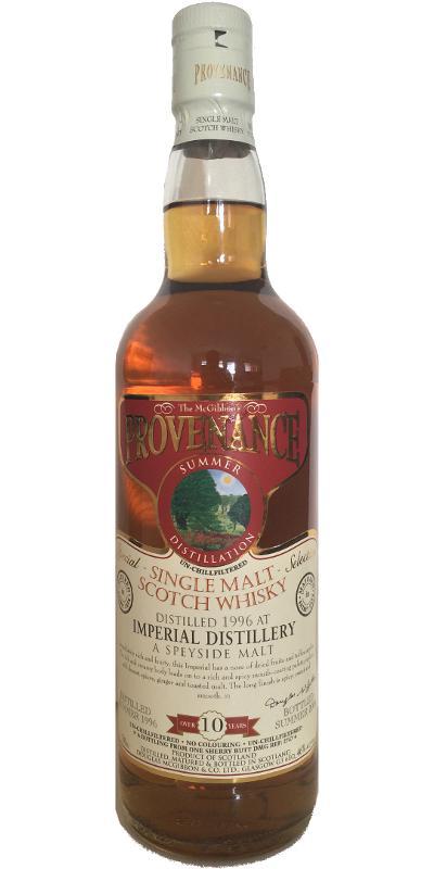 Imperial 1996 McG  McGibbon's Provenance