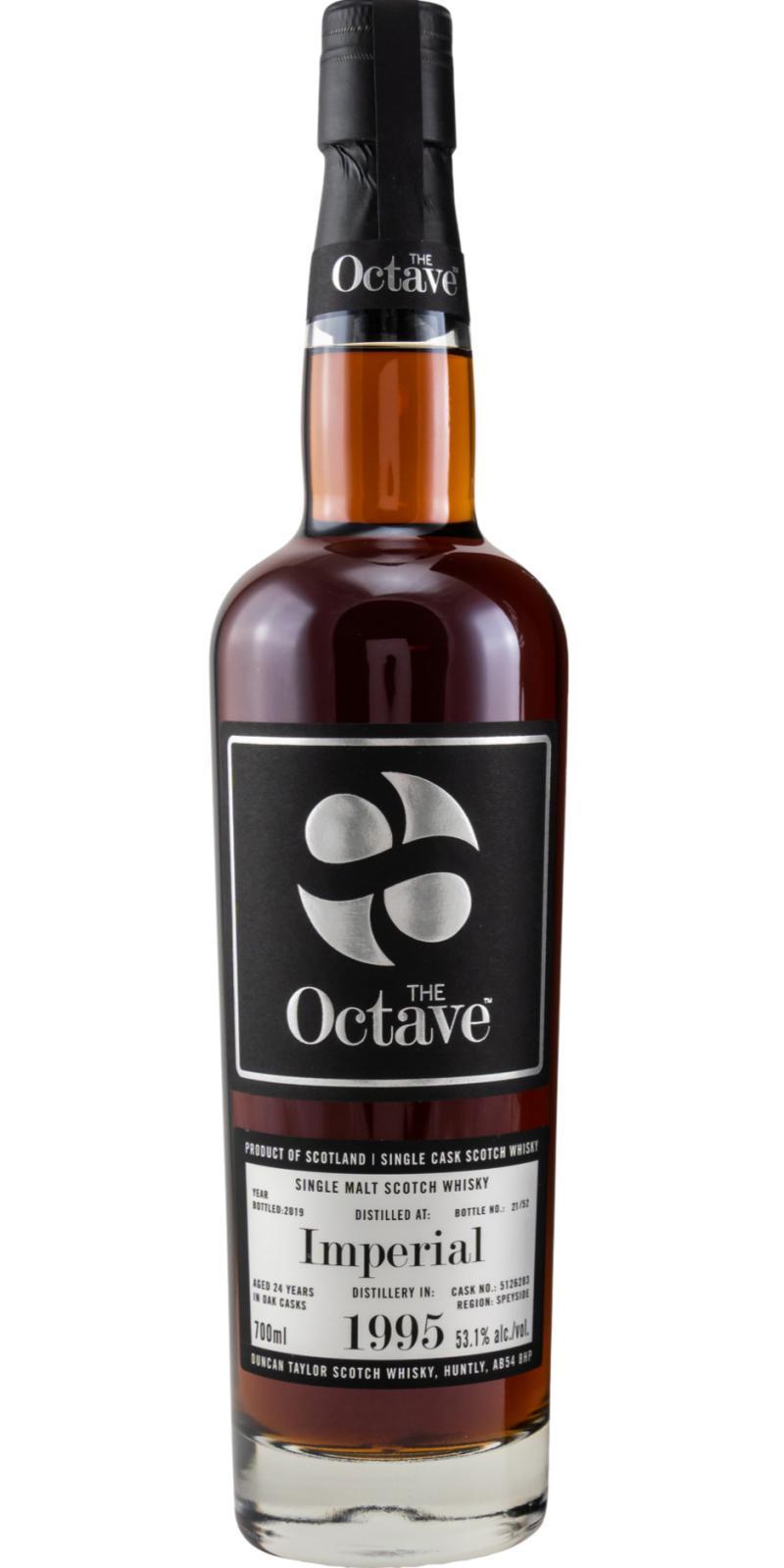 Imperial 1995 DT  The Octave Premium