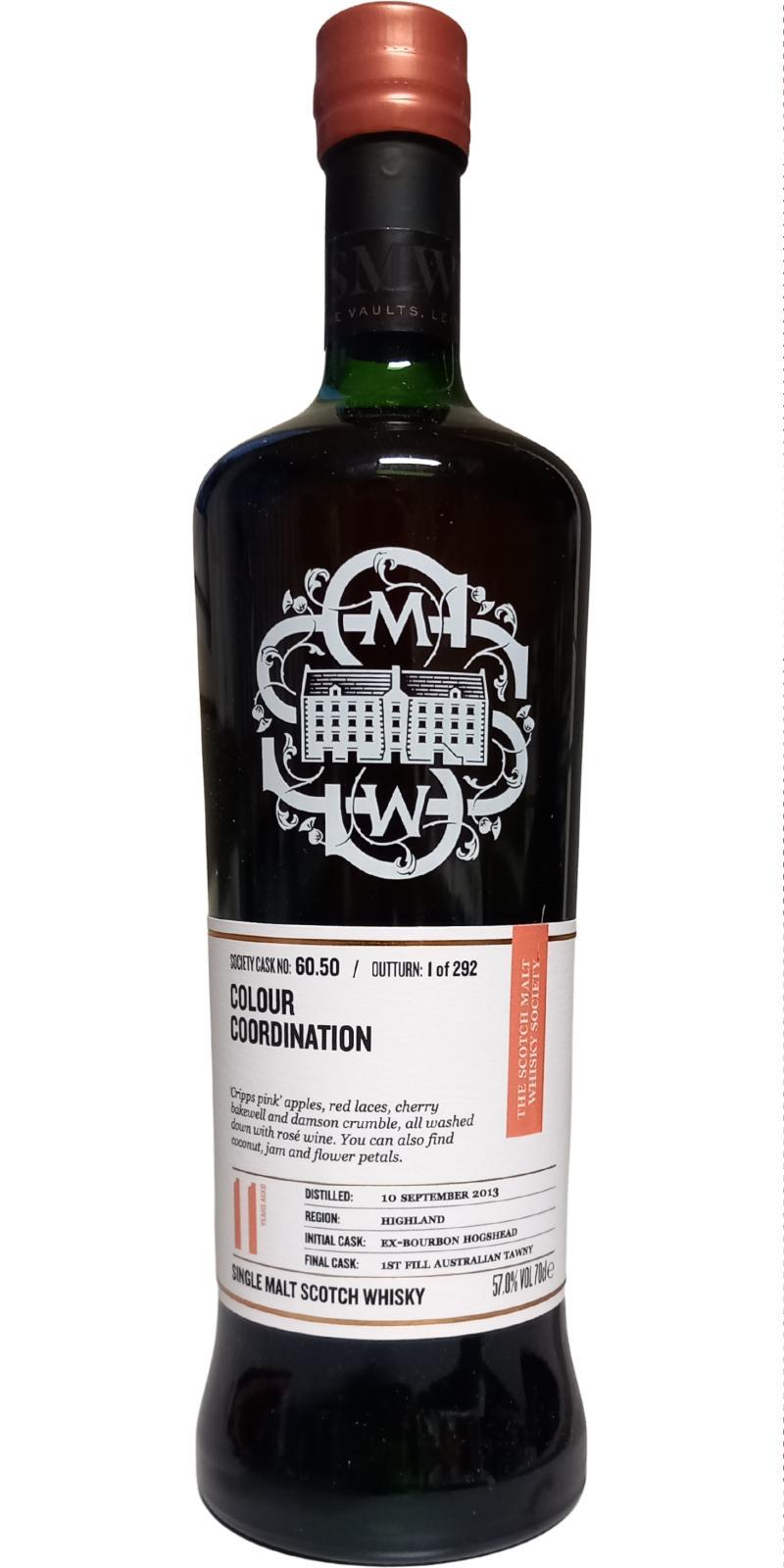 Aberfeldy 2013 SMWS 60.50 Colour coordination