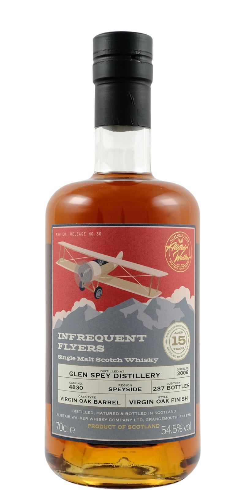 Glen Spey 2006 AWWC  Infrequent Flyers