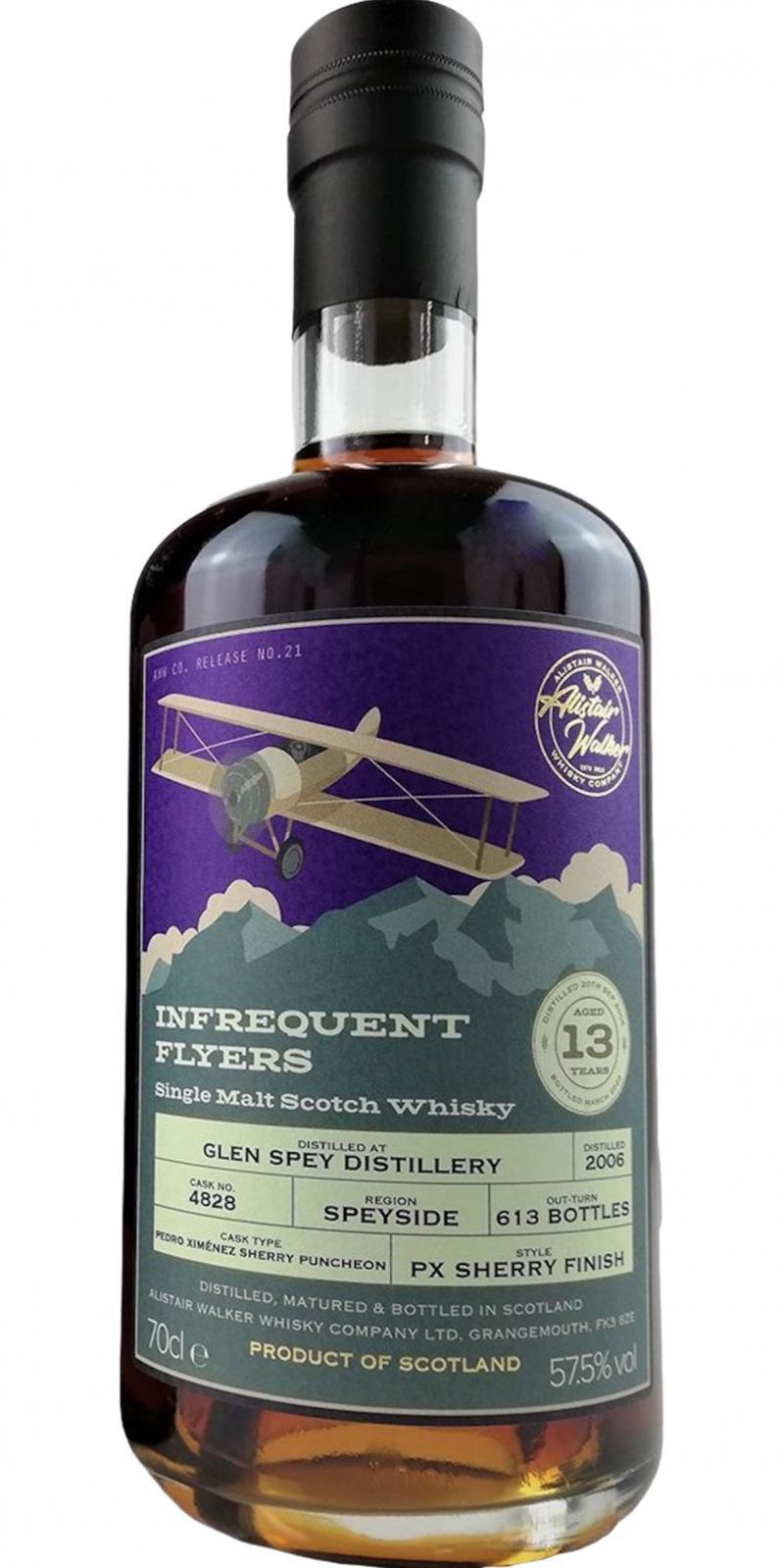 Glen Spey 2006 AWWC  Infrequent Flyers