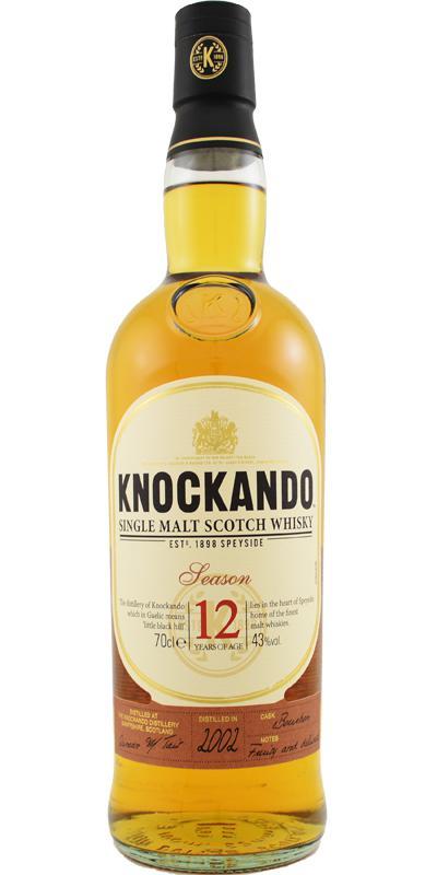 Knockando 2002  Season