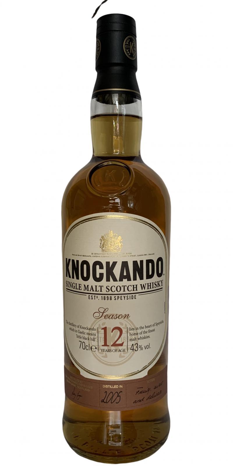 Knockando 2005  Season