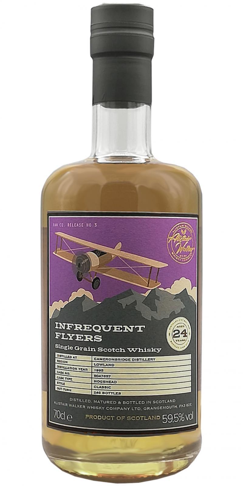 Cameronbridge 1995 AWWC  Infrequent Flyers