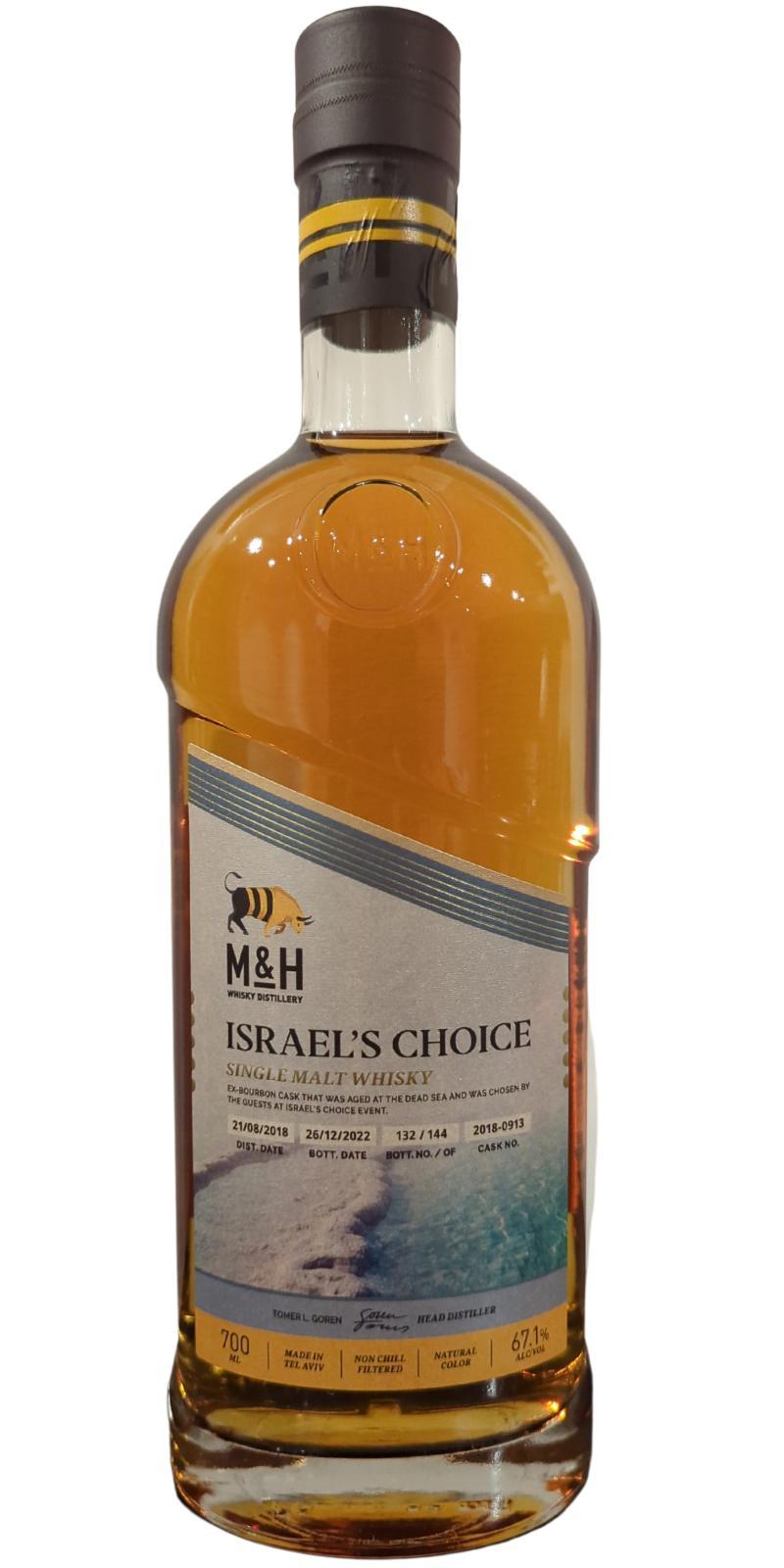 M&H 2018  Israel's Choice