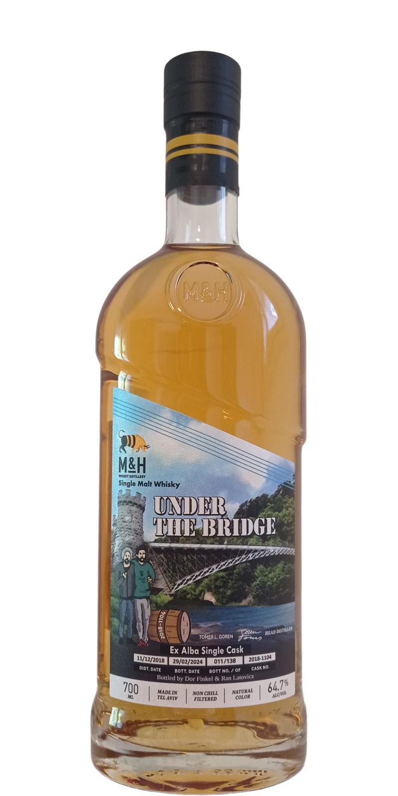 M&H 2018  Under the Bridge