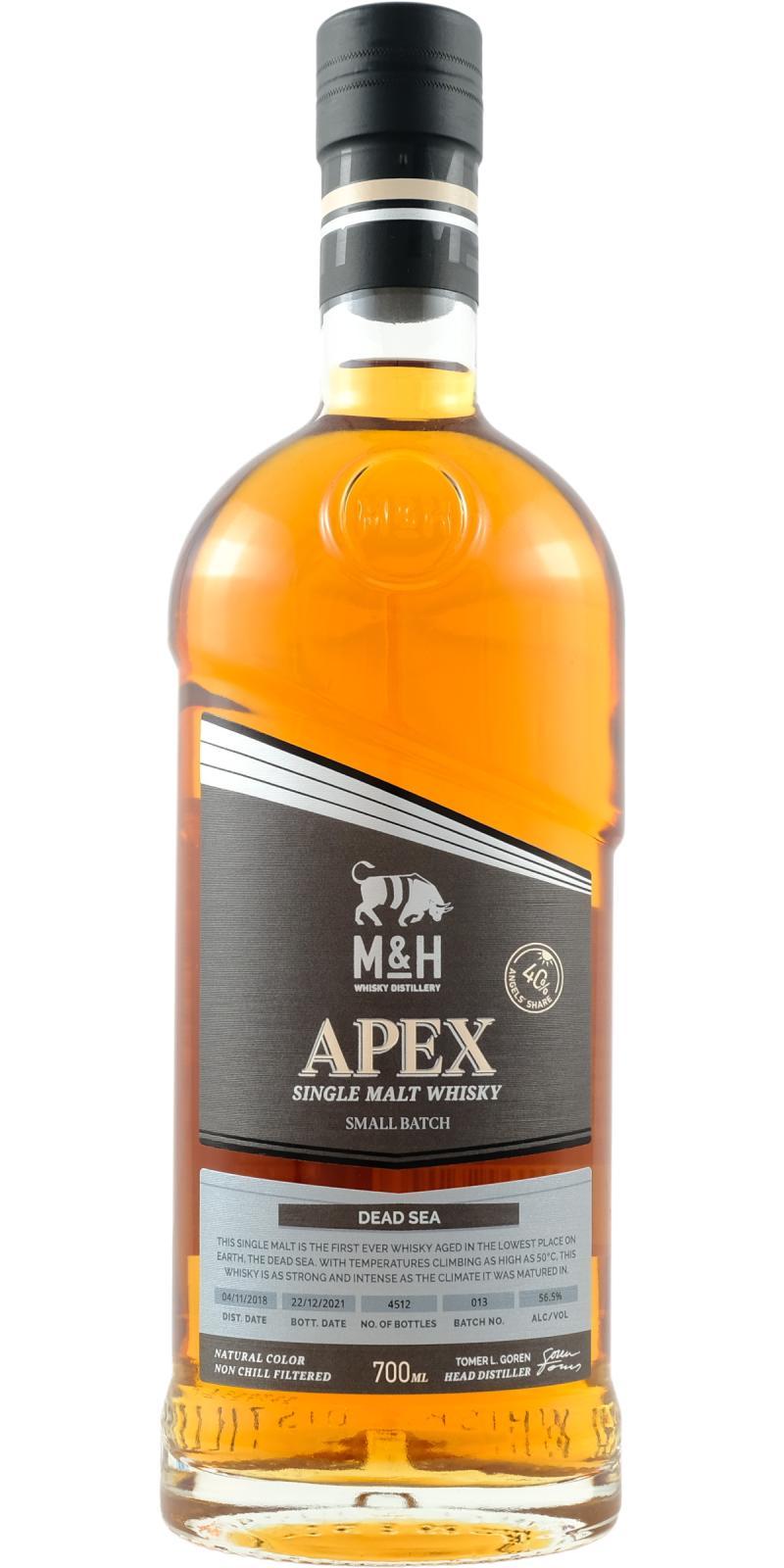 M&H 2018  APEX - Dead Sea