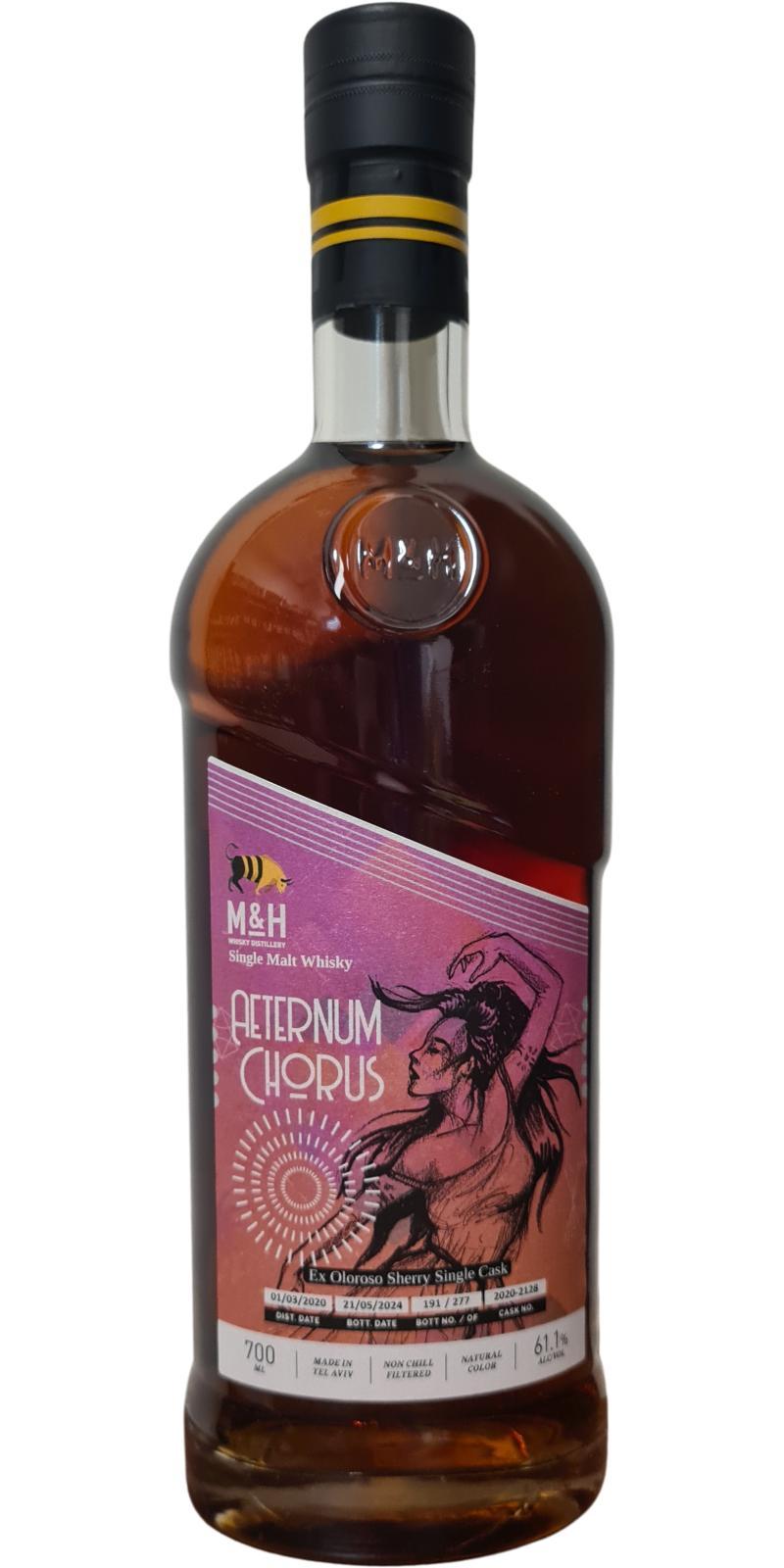 M&H 2020  Aeternum Chorus