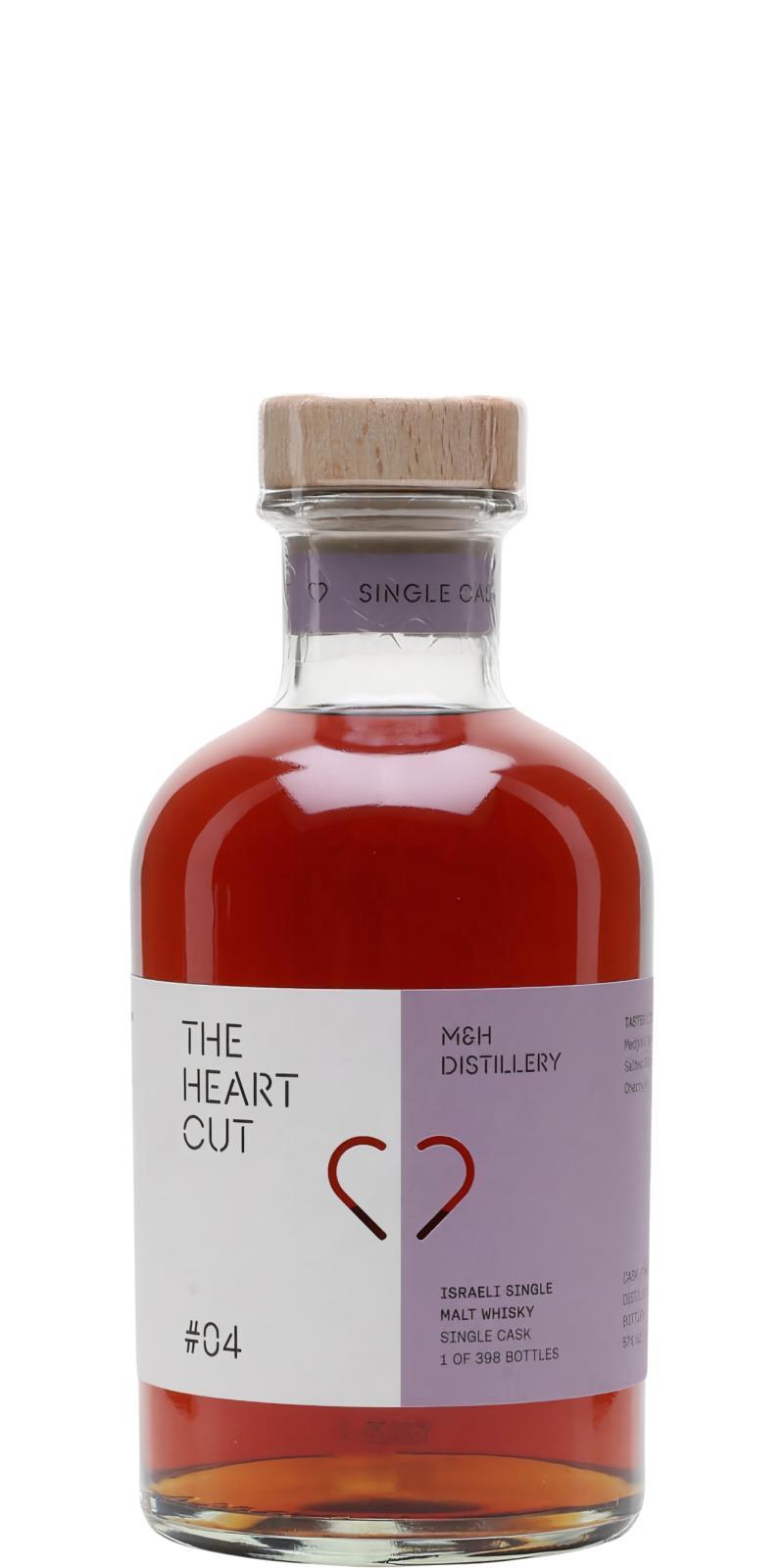 M&H 2019 THCu  Creation #4