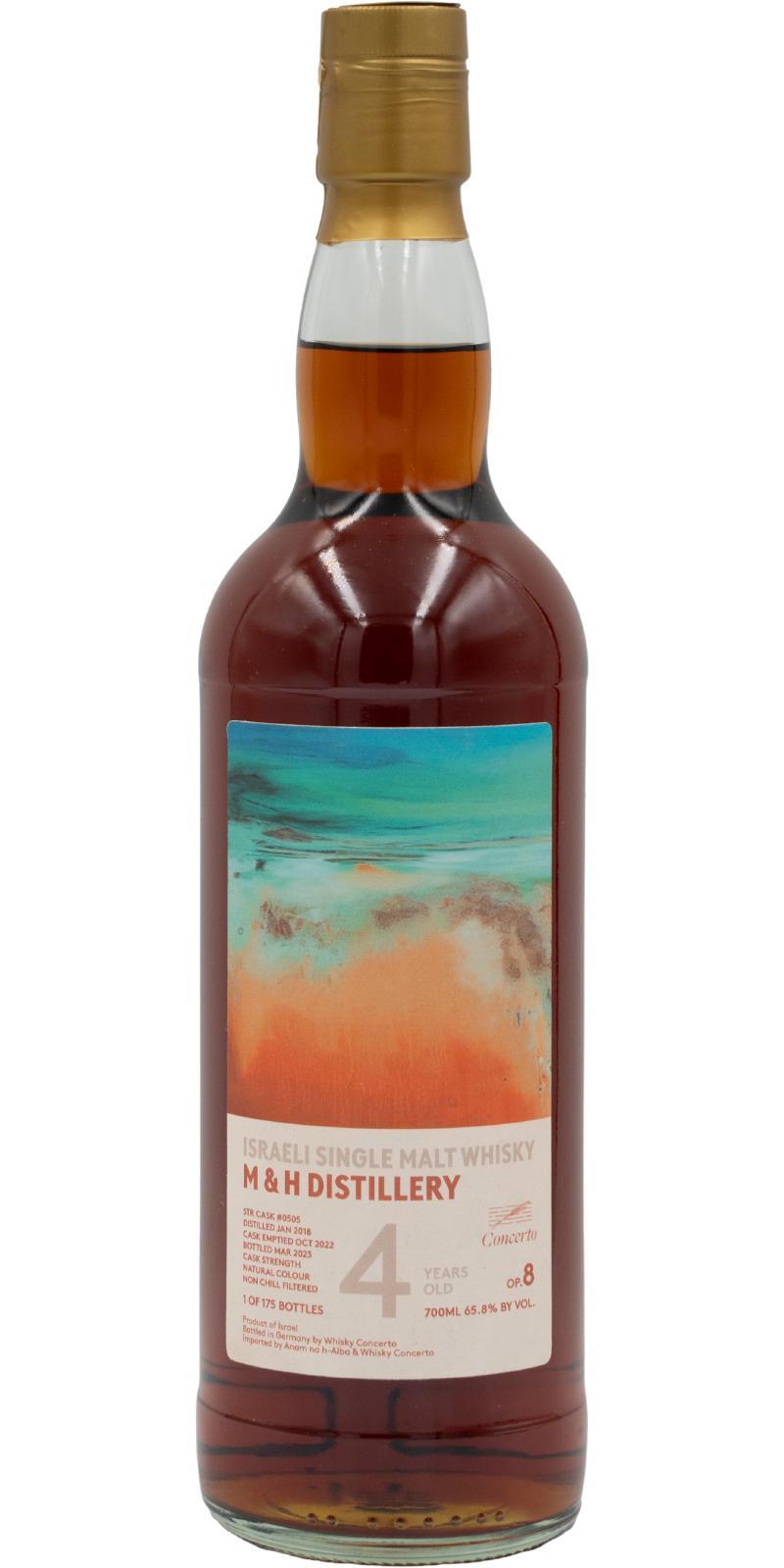 M&H 2018 WCon  Op.8 Sandy Beach