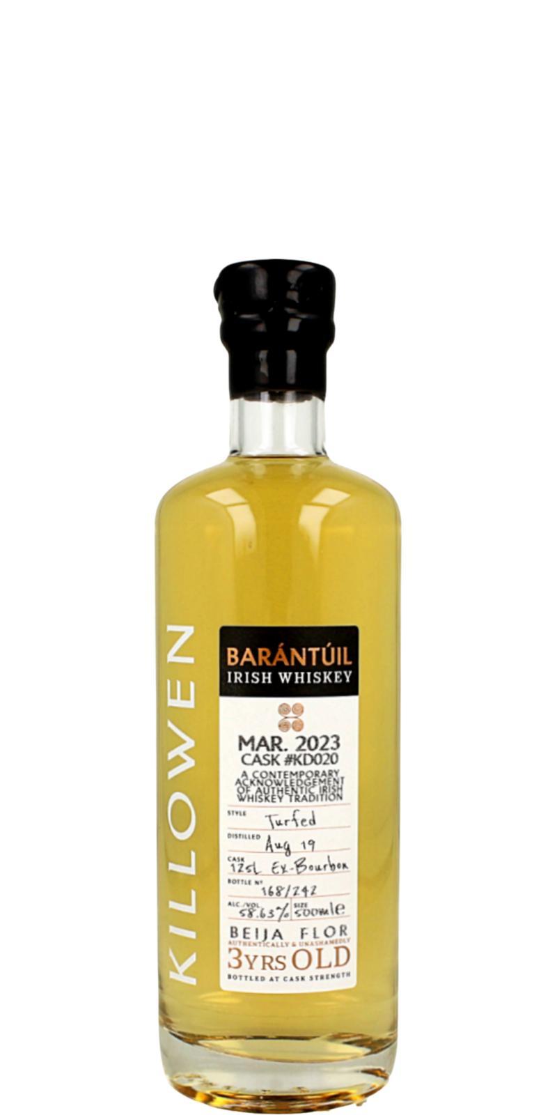 Killowen 2019  Barántúil