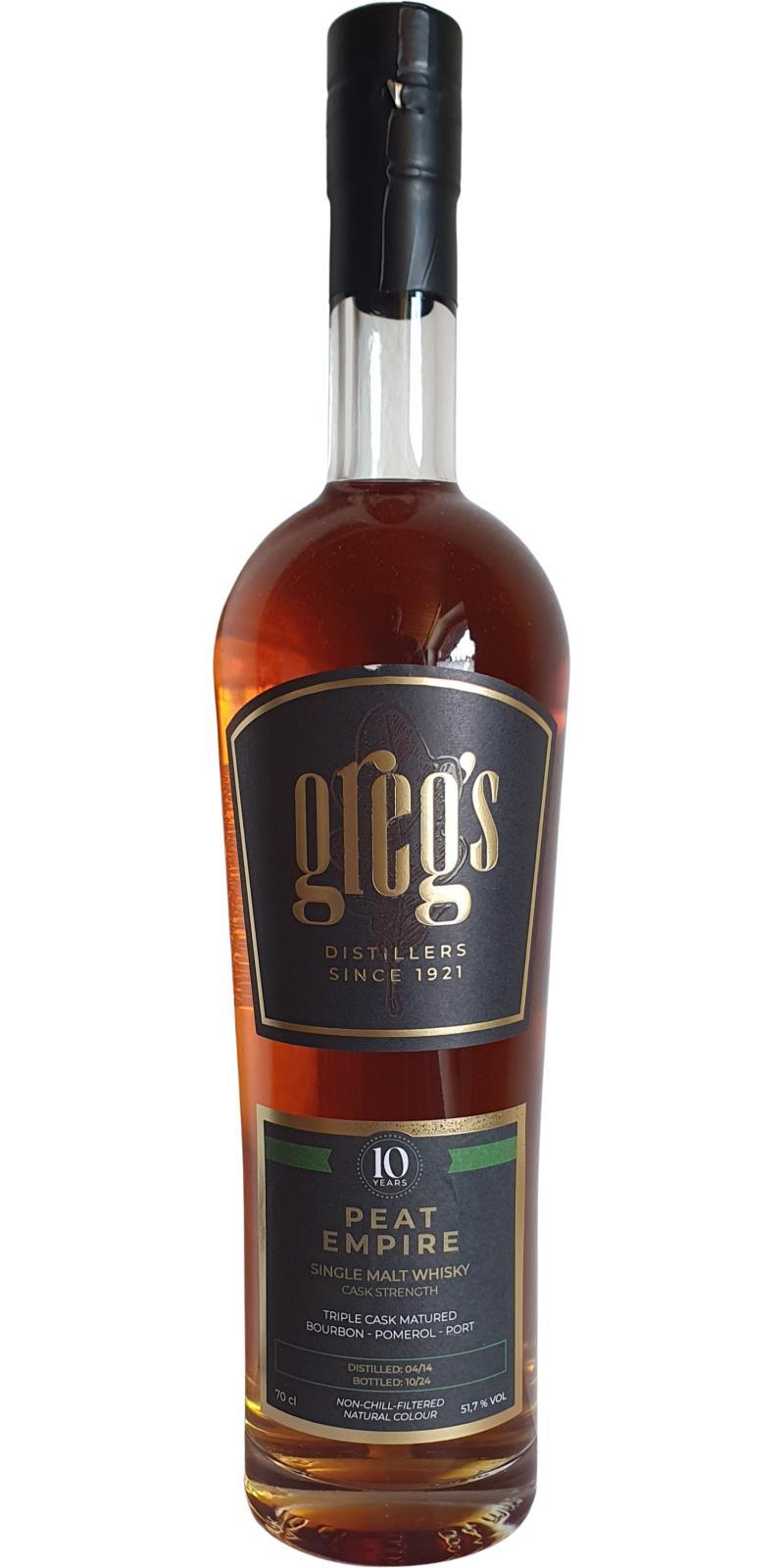 Greg's 2014  Peat Empire