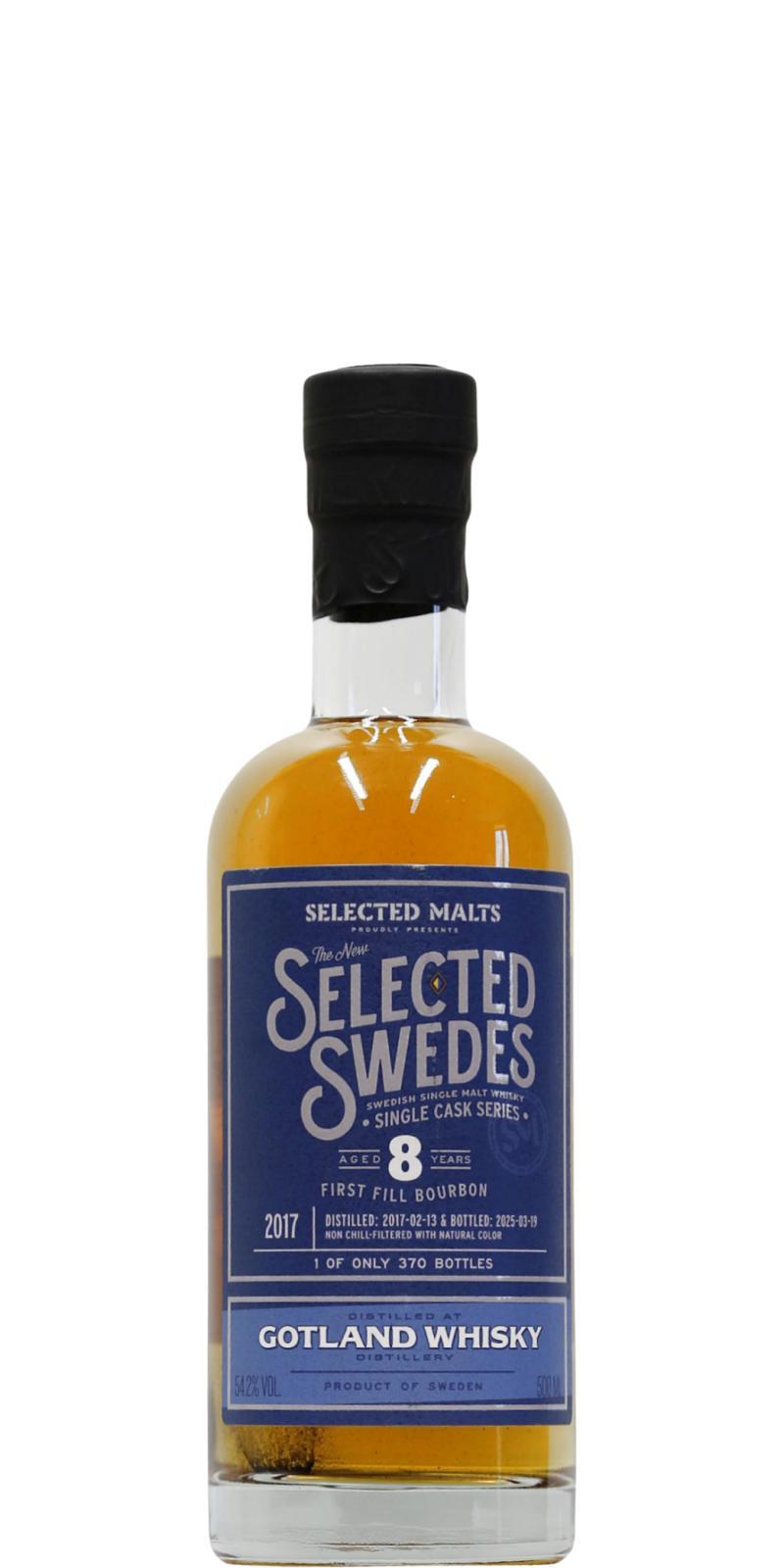 Gotland 2017 SM  Selected Swedes