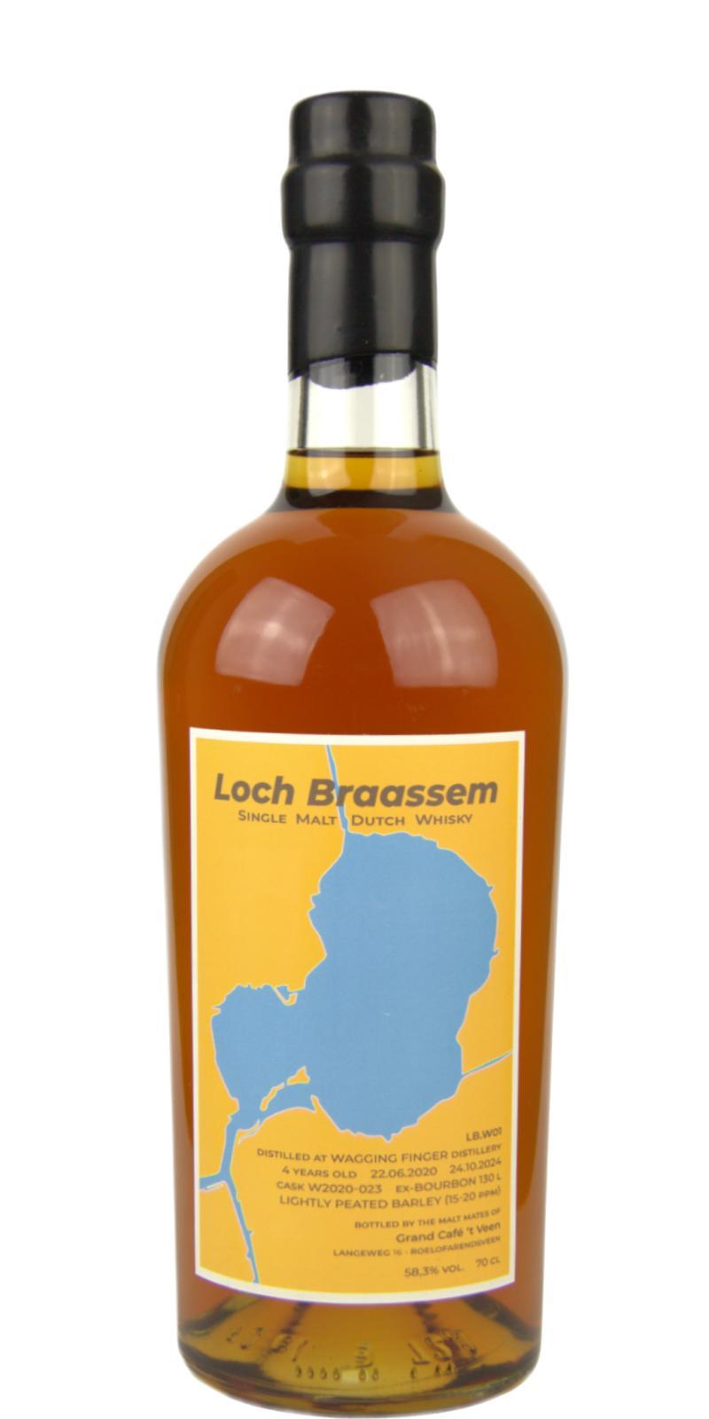 Wagging Finger 2020 GCtV  Loch Braassem