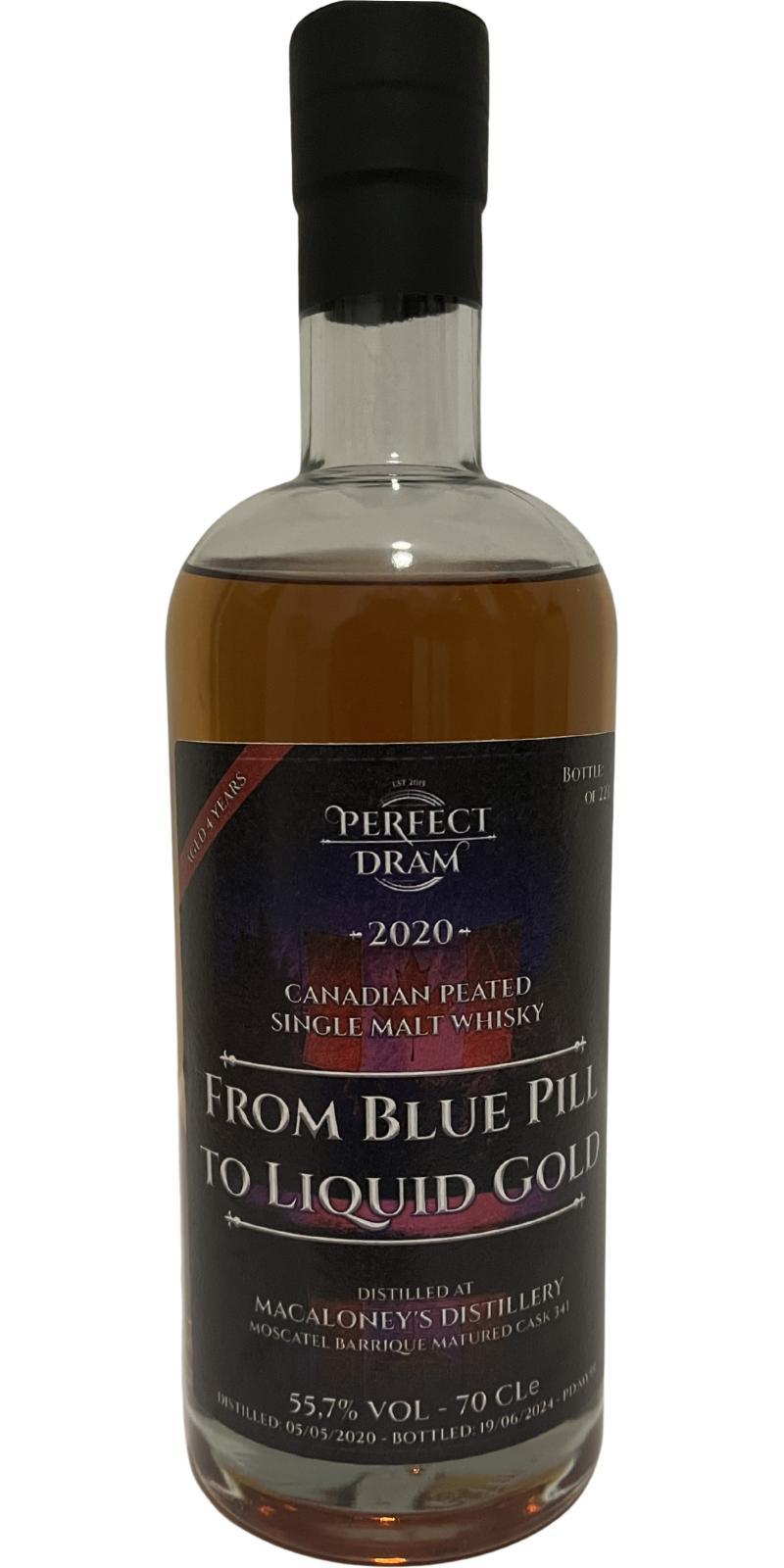 Macaloney's 2020 PDnl From blue pill to liquid gold