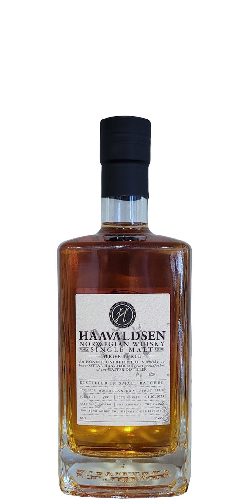 Haavaldsen 2020  Stiger Serie