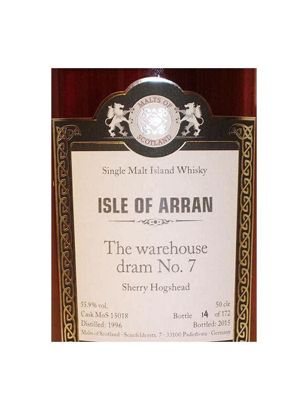 Arran 1996 MoS