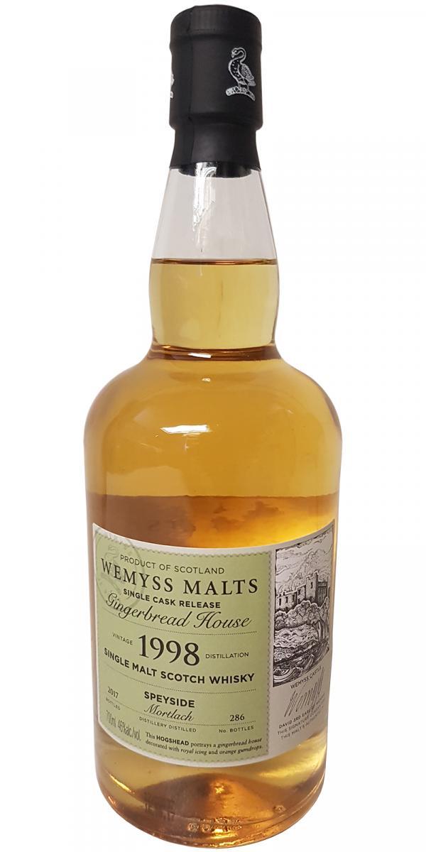 Mortlach 1998 Wy Gingerbread House