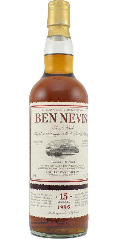 Ben Nevis 1996 Single Cask