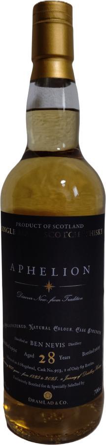 Ben Nevis 1996 UD Aphelion