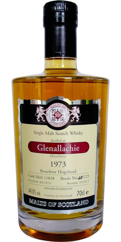 Glenallachie 1973 MoS