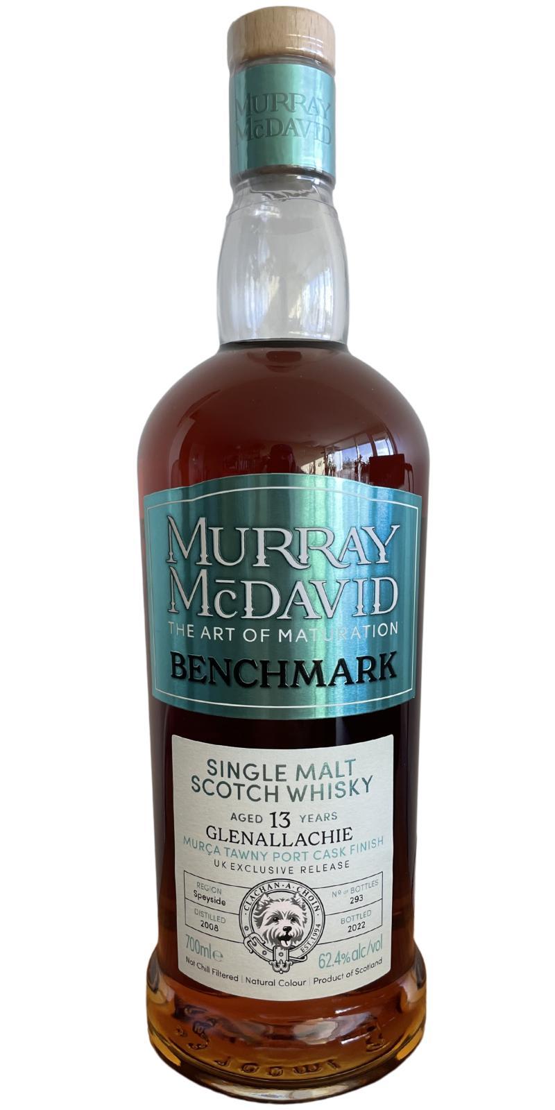 Glenallachie 2008 MM  Benchmark