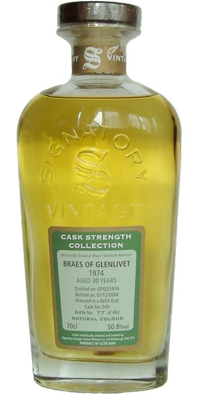 Braes of Glenlivet 1974 SV Cask Strength Collection