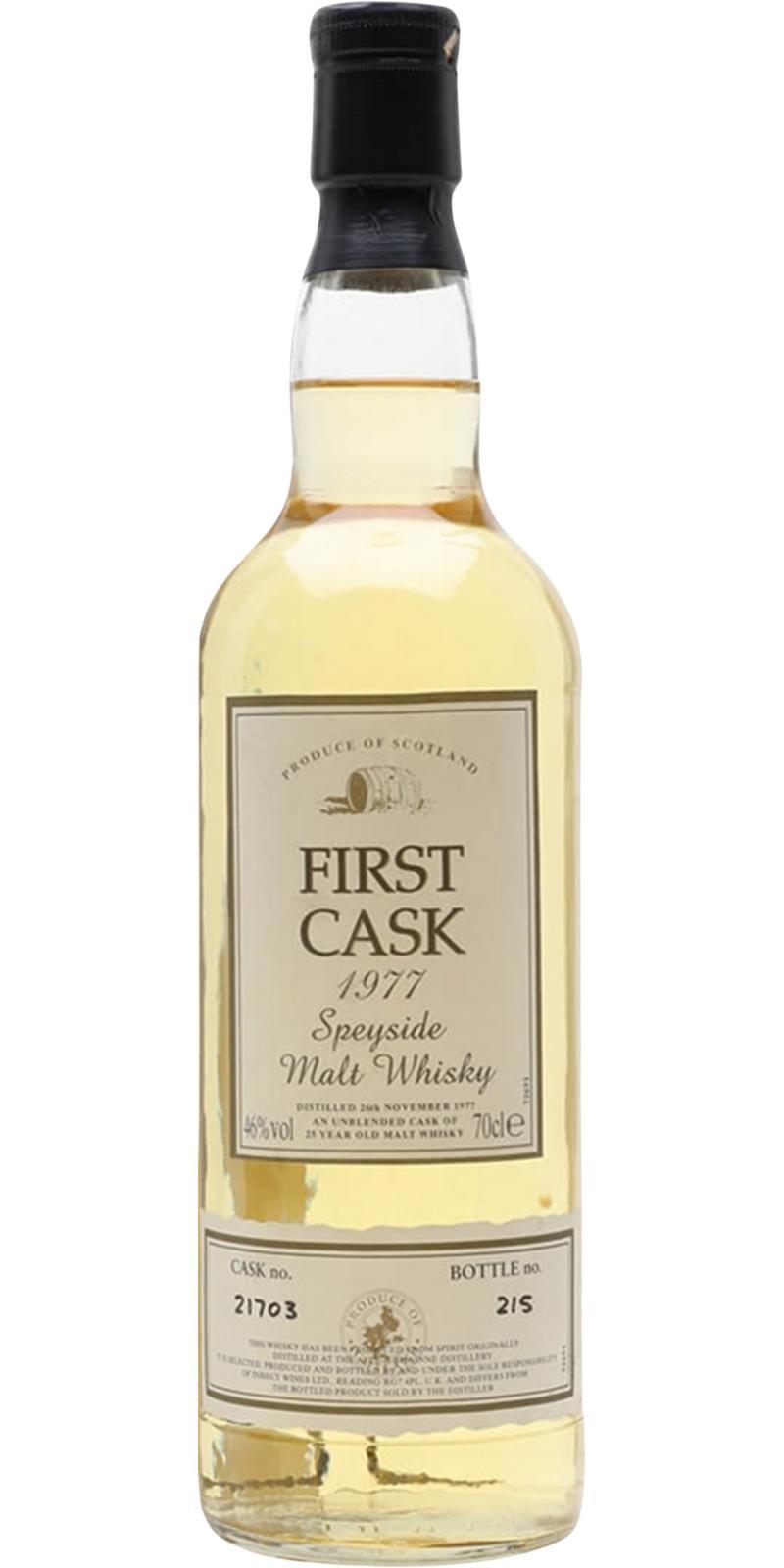 Allt-a-Bhainne 1977 FC