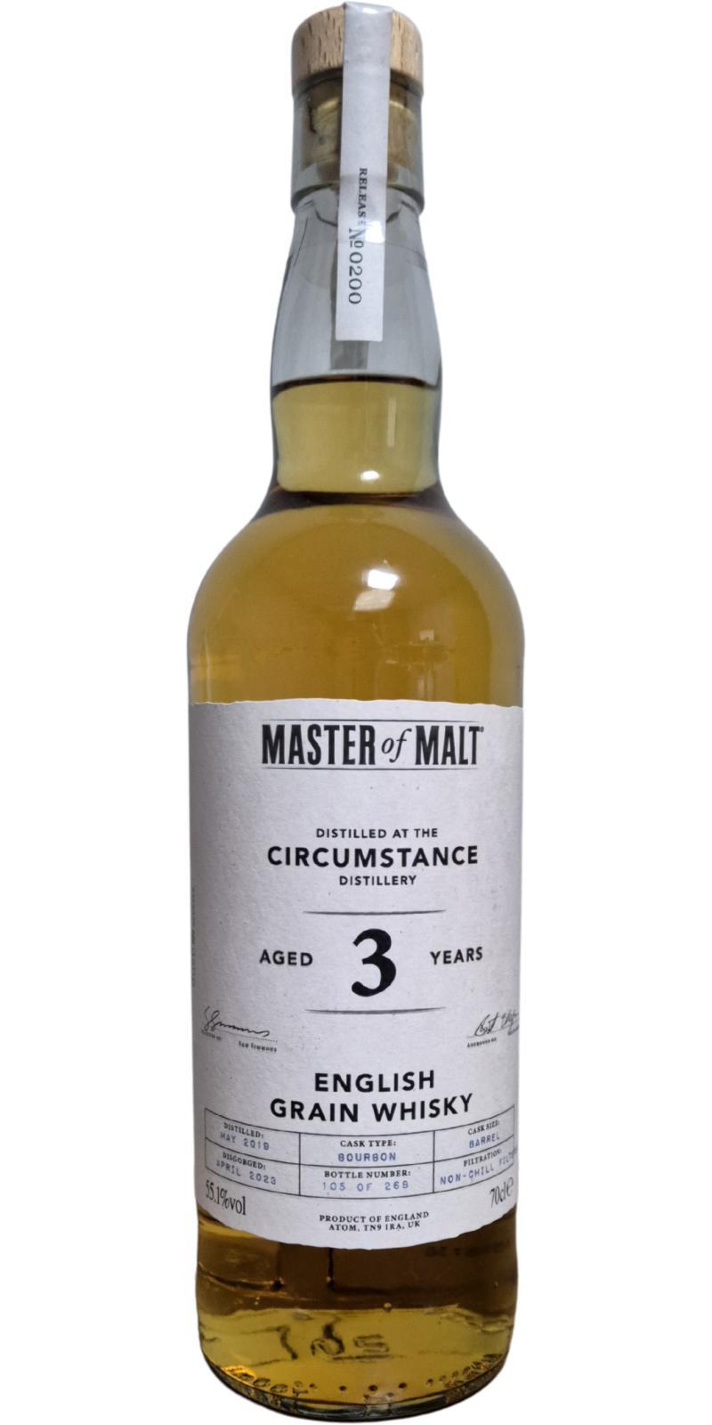 Circumstance 2019 MoM