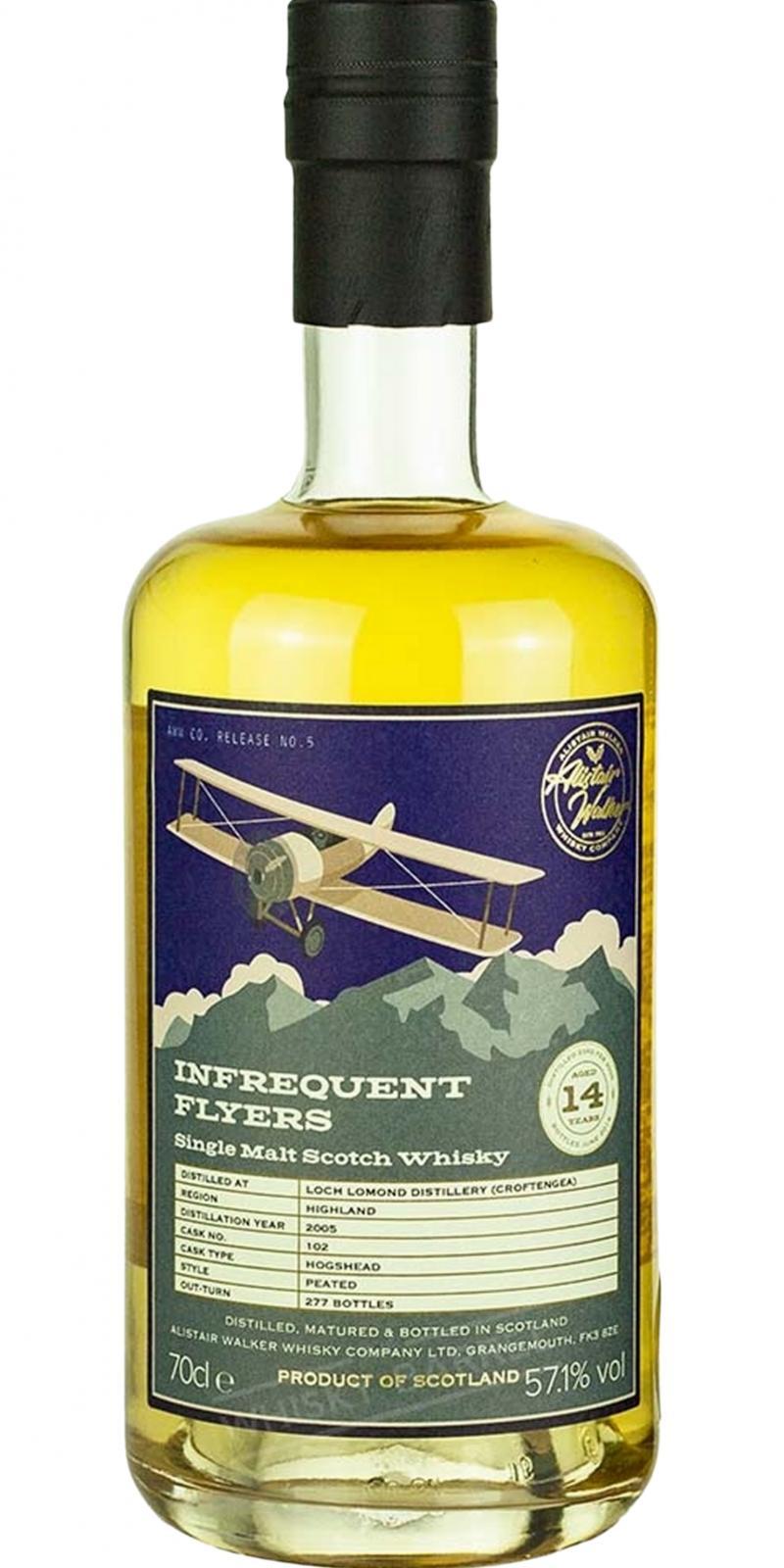 Croftengea 2005 AWWC Infrequent Flyers